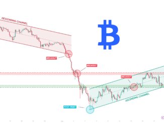 TradingView chart referenced in this analysis