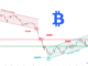 TradingView chart referenced in this analysis