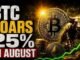 CoinSwitch Crypto Market Pulse: BTC Soars 25% in August। Top News of The Day