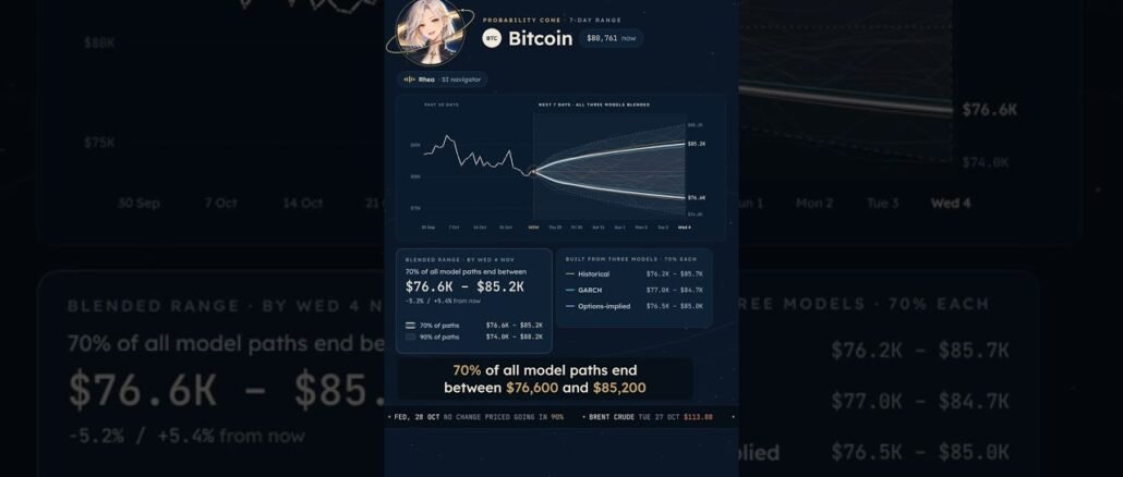 Bitcoin's 7-day range: $76.6K–$85.2K 🎯 Saturn Research