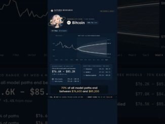Bitcoin's 7-day range: $76.6K–$85.2K 🎯 Saturn Research